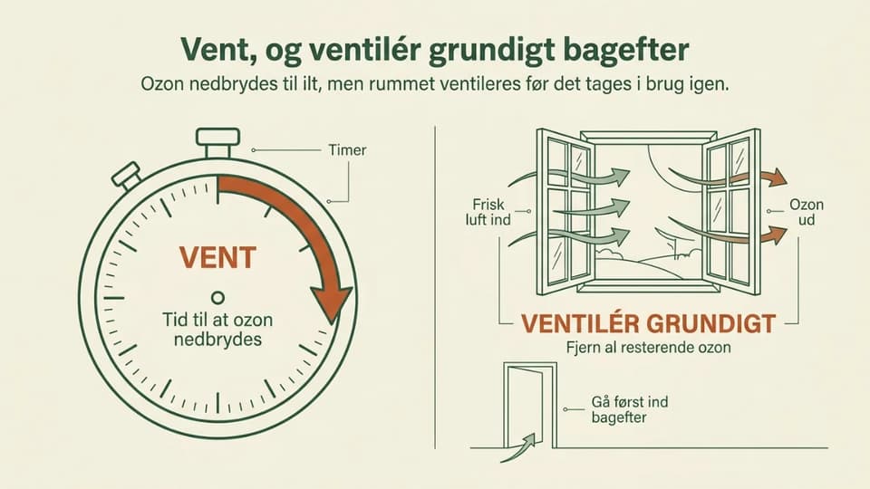 Et symbol for at vente og lufte grundigt ud efter behandlingen, med en timer og et åbent vindue.