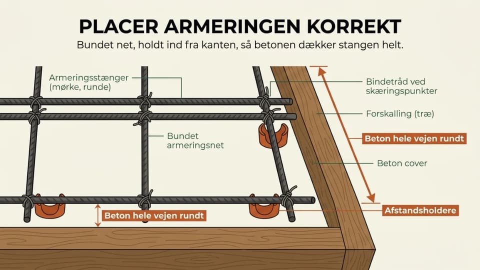 En stavvibrator sænket ned i våd beton flere steder, mens luftbobler stiger op.